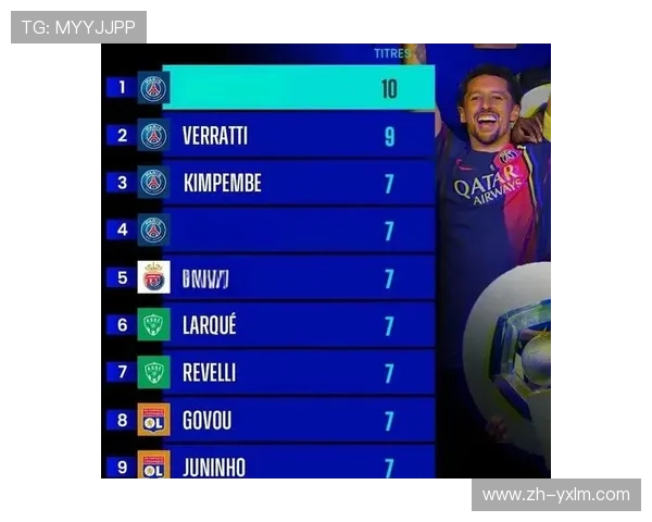 法甲球队庆祝传统丰富 多队迎重要里程碑时刻