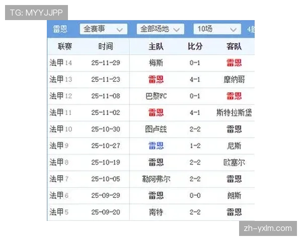 巴黎本赛季主场胜率接近九成，联赛唯一不败